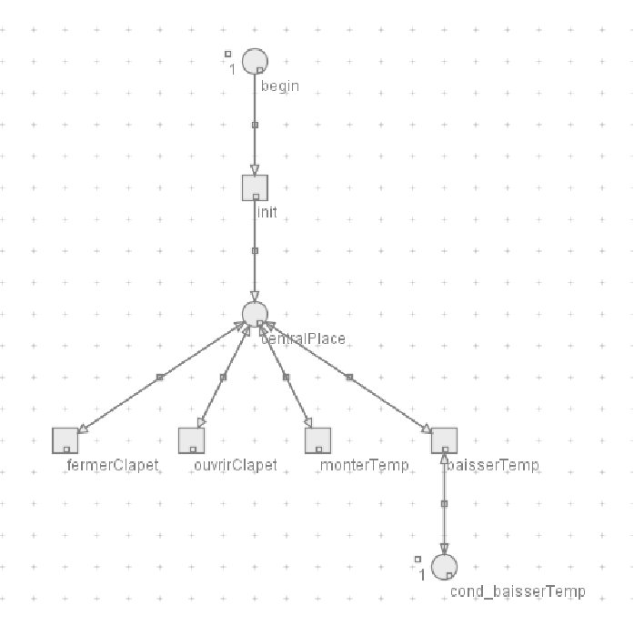 B --> petri Net