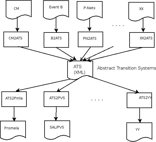 Parser overview