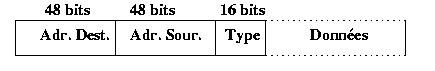 Trame ethernet