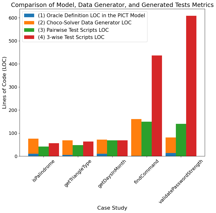 Graphic eval