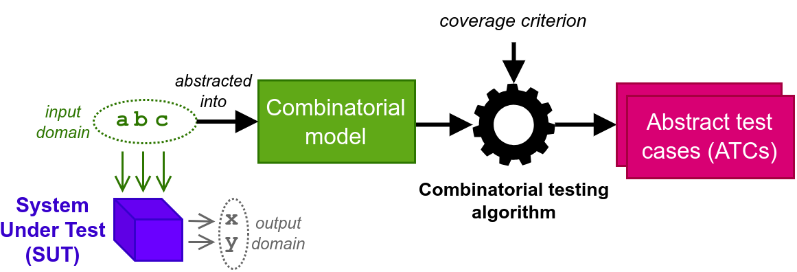 intro combinatorial testing.drawio